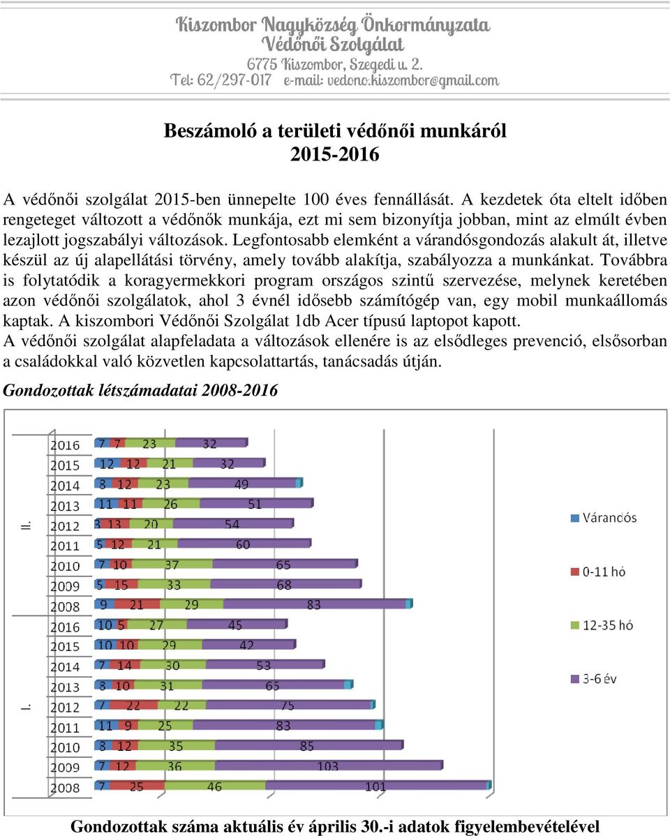 Legfontosabb elemként a várandósgondozás alakult át, illetve készül az új alapellátási törvény, amely tovább alakítja, szabályozza a munkánkat.