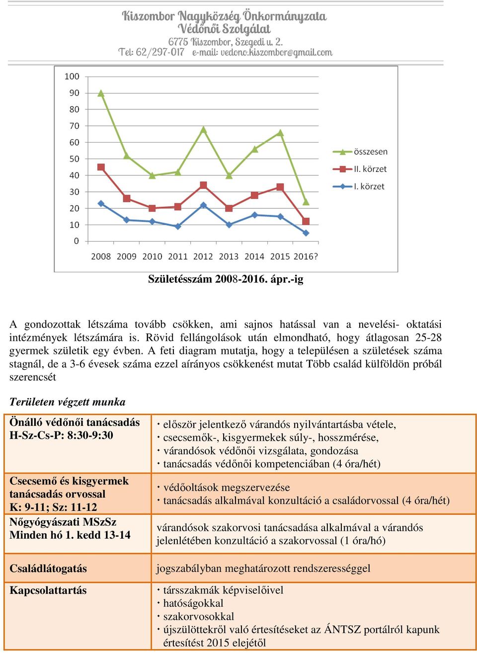 A feti diagram mutatja, hogy a településen a születések száma stagnál, de a 3-6 évesek száma ezzel aírányos csökkenést mutat Több család külföldön próbál szerencsét Területen végzett munka Önálló