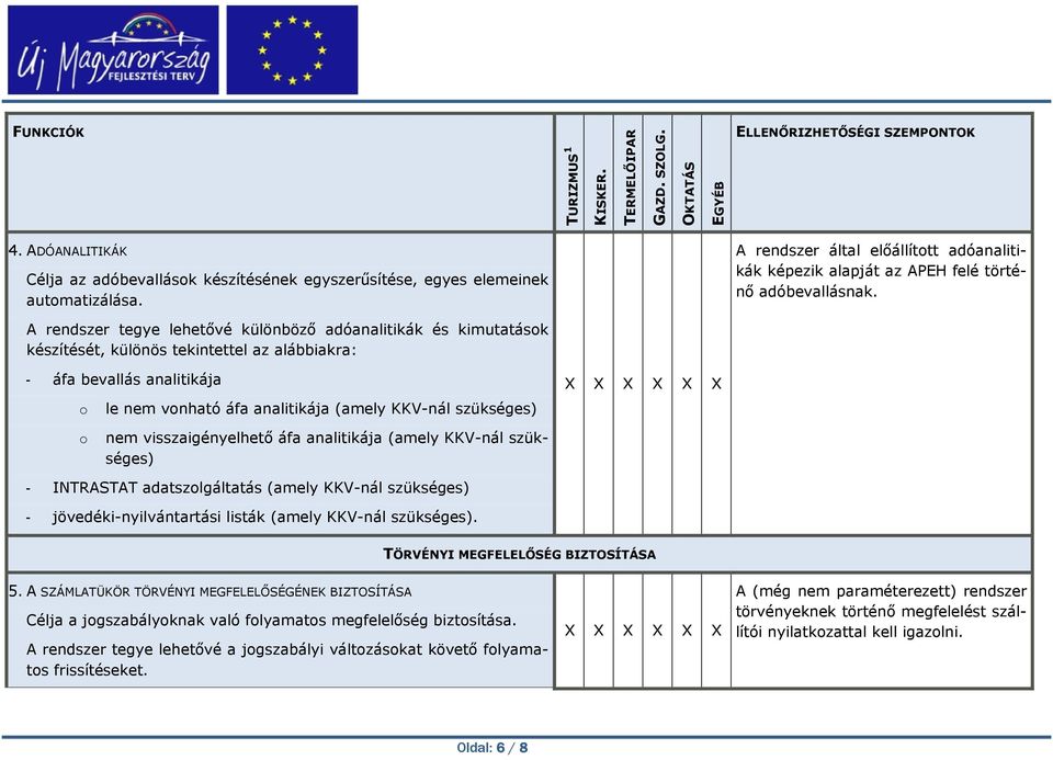 nem visszaigényelhető áfa analitikája (amely KKV-nál szükséges) - INTRASTAT adatszolgáltatás (amely KKV-nál szükséges) - jövedéki-nyilvántartási listák (amely KKV-nál szükséges).