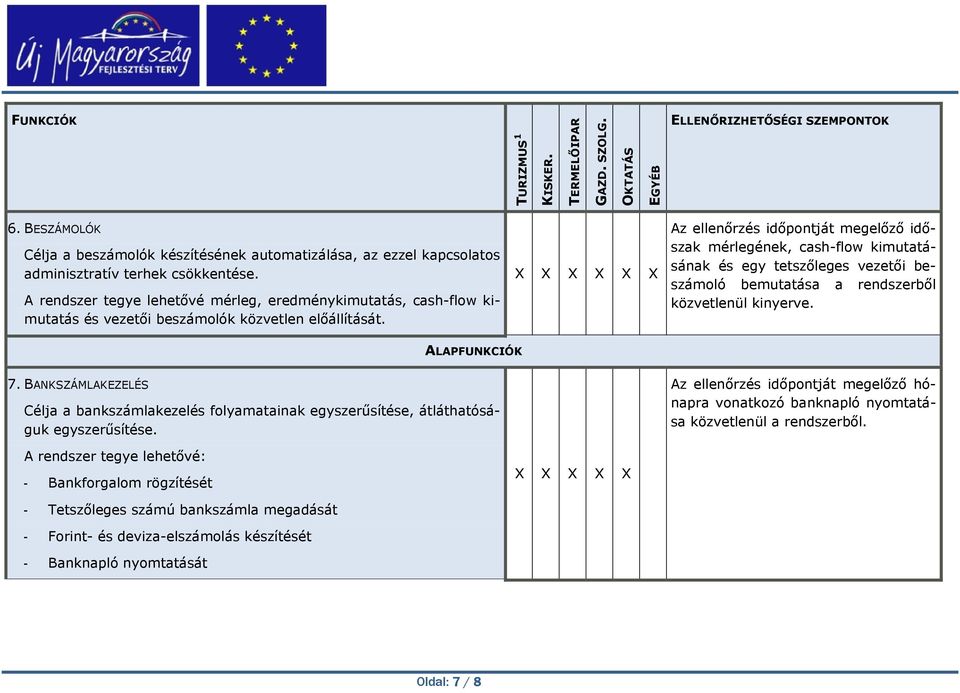Az ellenőrzés időpontját megelőző időszak mérlegének, cash-flow kimutatásának és egy tetszőleges vezetői beszámoló bemutatása a rendszerből közvetlenül kinyerve. ALAPFUNKCIÓK 7.