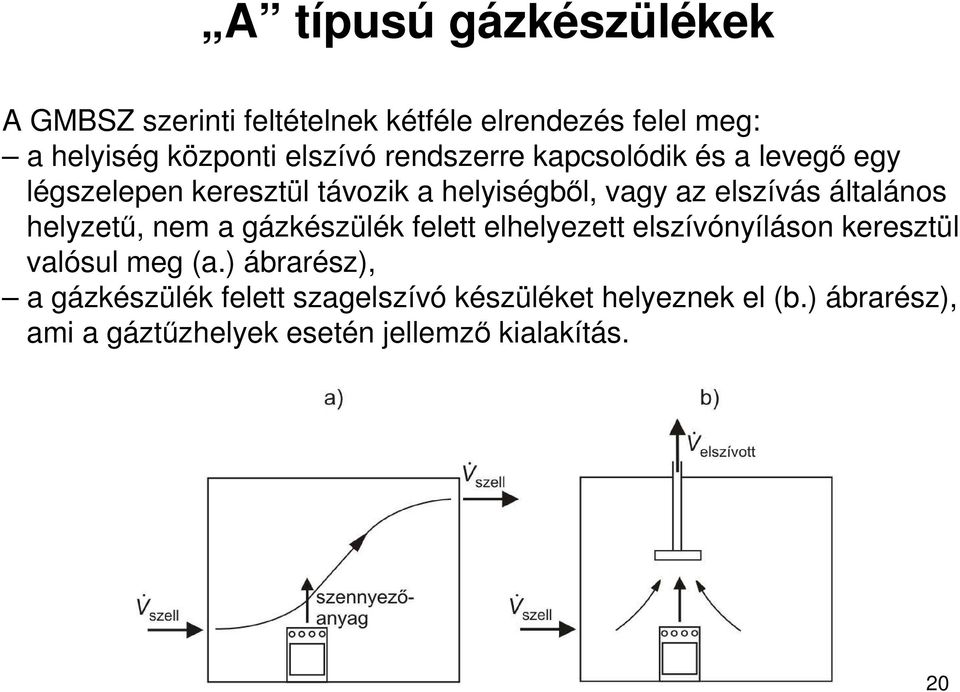 helyzető, nem a gázkészülék felett elhelyezett elszívónyíláson keresztül valósul meg (a.