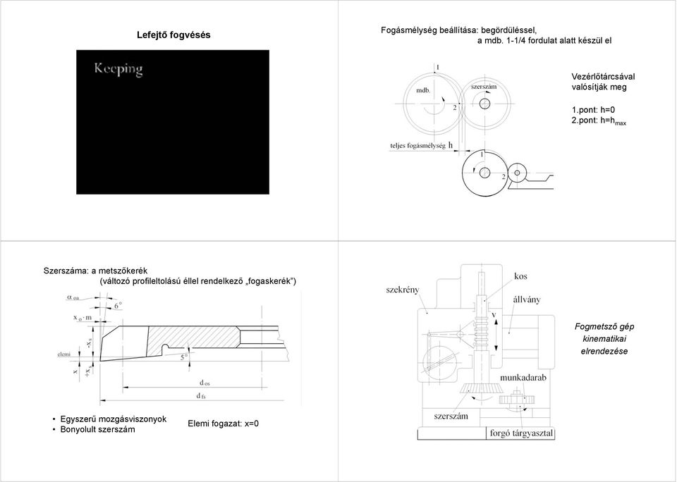 pont: h=h max Szerszáma: a metszőkerék (változó profileltolású éllel rendelkező