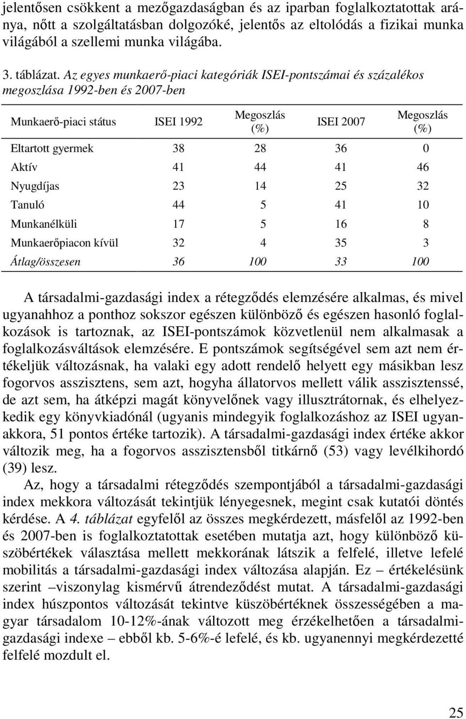 Aktív 41 44 41 46 Nyugdíjas 23 14 25 32 Tanuló 44 5 41 10 Munkanélküli 17 5 16 8 Munkaerıpiacon kívül 32 4 35 3 Átlag/összesen 36 100 33 100 A társadalmi-gazdasági index a rétegzıdés elemzésére