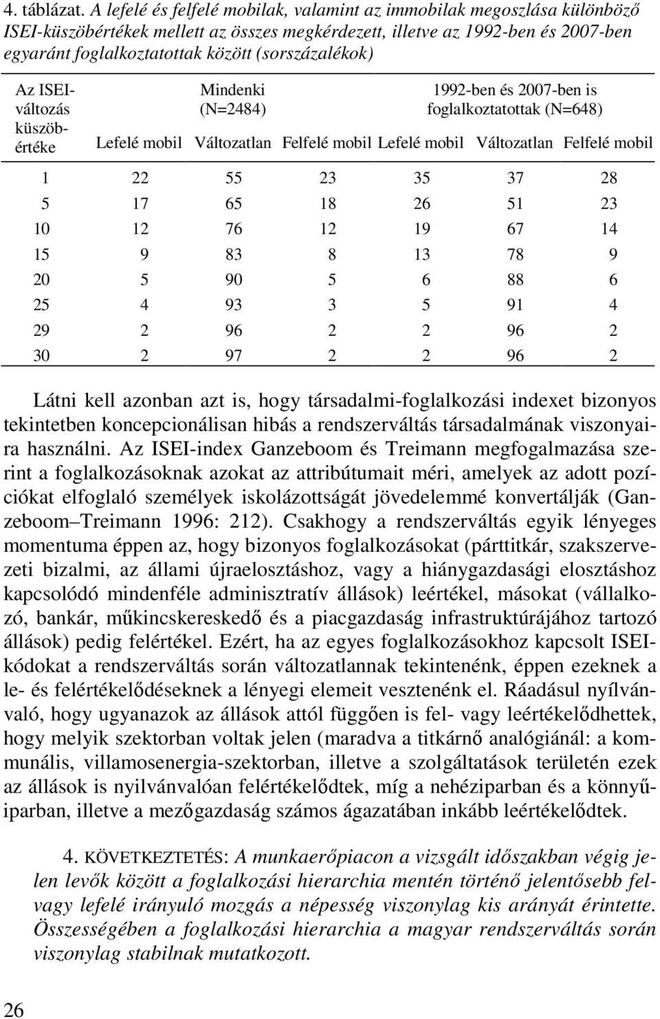 (sorszázalékok) Az ISEIváltozás küszöbértéke Mindenki (N=2484) 1992-ben és 2007-ben is foglalkoztatottak (N=648) Lefelé mobil Változatlan Felfelé mobil Lefelé mobil Változatlan Felfelé mobil 1 22 55