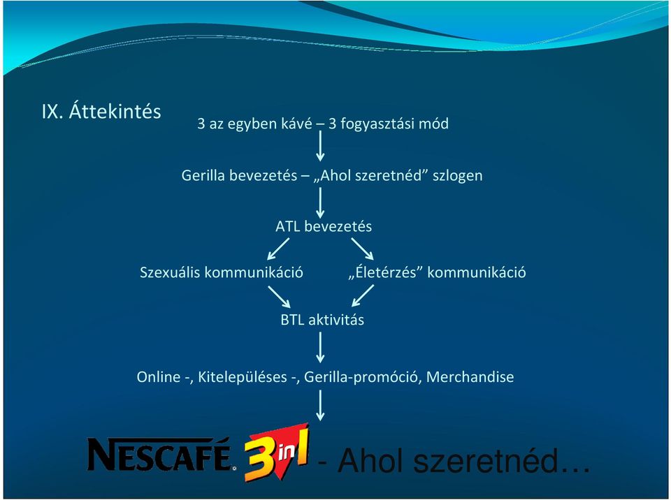 kommunikáció Életérzés kommunikáció BTL aktivitás Online -,