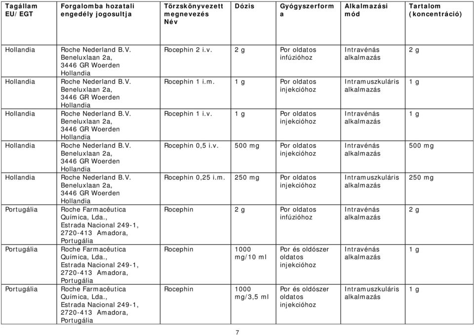 , Estrada Nacional 249-1, 2720-413 Amadora, Portugália Roche Farmacêutica Química, Lda., Estrada Nacional 249-1, 2720-413 Amadora, Portugália Roche Farmacêutica Química, Lda., Estrada Nacional 249-1, 2720-413 Amadora, Portugália Rocephin 2 i.