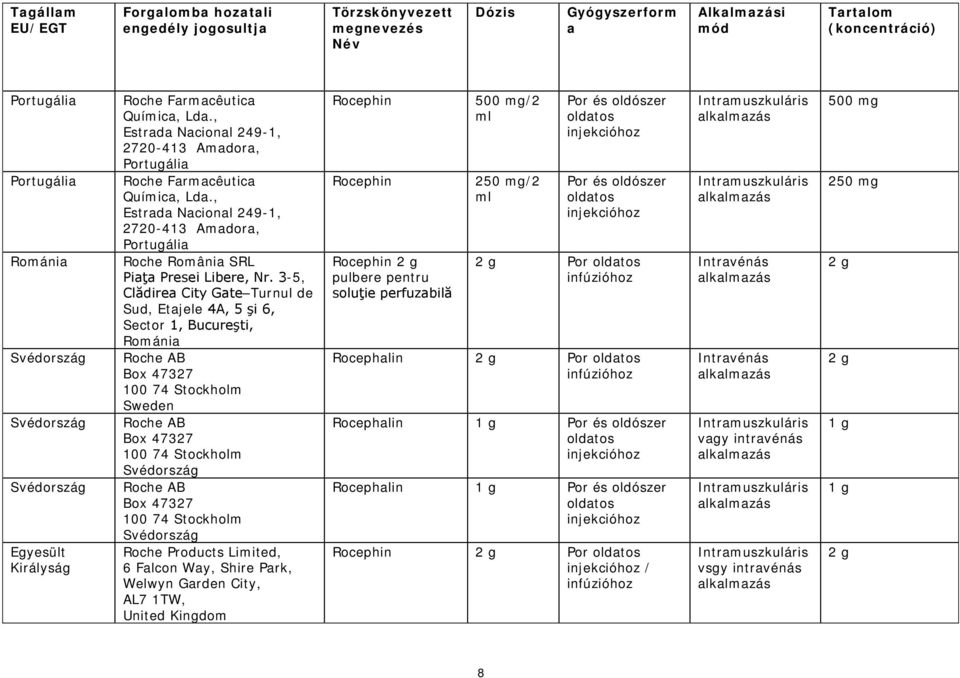 , Estrada Nacional 249-1, 2720-413 Amadora, Portugália Roche România SRL Piaţa Presei Libere, Nr.