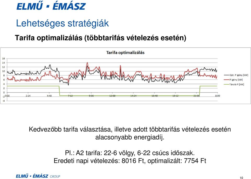 vételezés esetén alacsonyabb energiadíj. Pl.