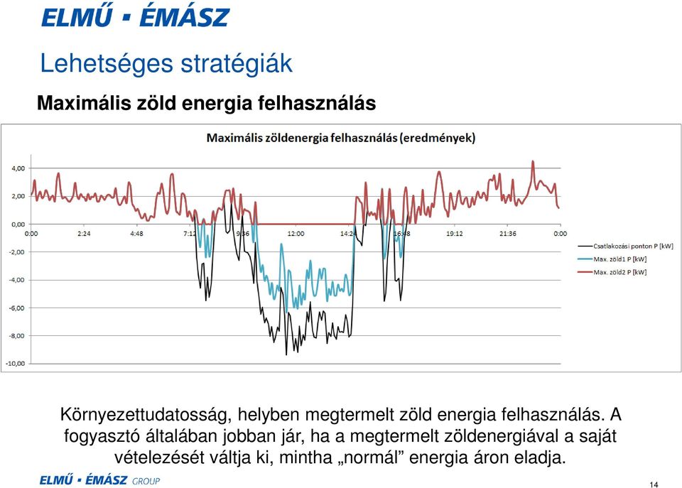 felhasználás.