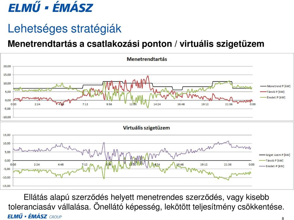 helyett menetrendes szerződés, vagy kisebb toleranciasáv