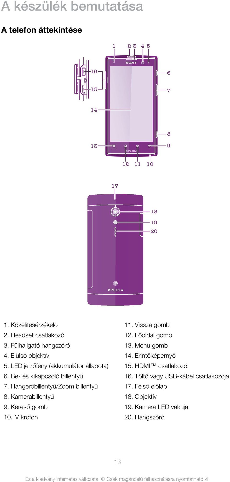 Be- és kikapcsoló billentyű 7. Hangerőbillentyű/Zoom billentyű 8. Kamerabillentyű 9. Kereső gomb 10. Mikrofon 11. Vissza gomb 12.