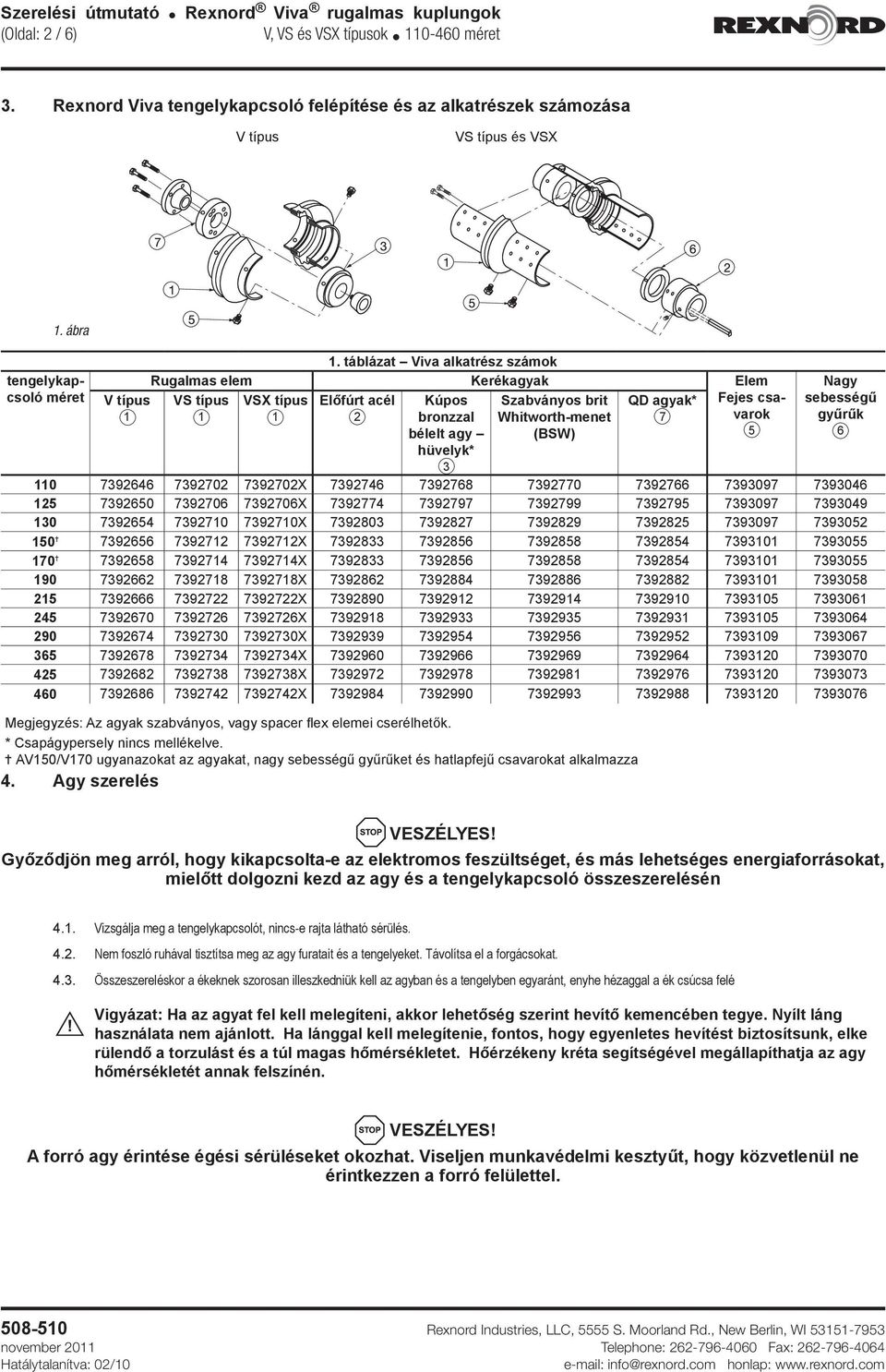 hüvelyk* 3 Nagy sebességű gyűrűk 6 110 7392646 7392702 7392702X 7392746 7392768 7392770 7392766 7393097 7393046 125 7392650 7392706 7392706X 7392774 7392797 7392799 7392795 7393097 7393049 130