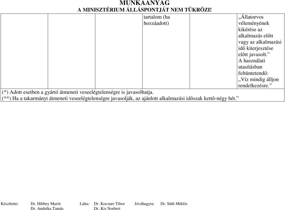 (**) Ha a takarmányt átmeneti veseelégtelenségre javasolják, az ajánlott alkalmazási idıszak