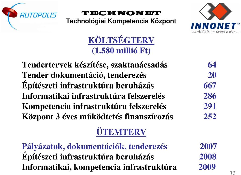 infrastruktúra beruházás 667 Informatikai infrastruktúra felszerelés 286 Kompetencia infrastruktúra felszerelés