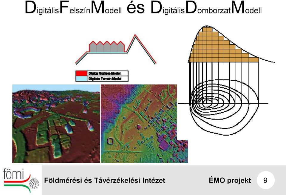 DigitálisDomborzatModell