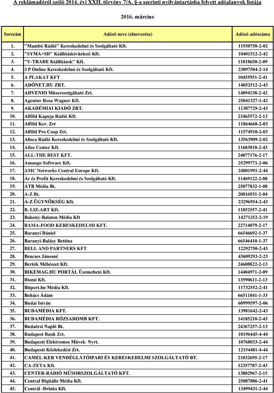 25041327-1-42 9. AKADÉMIAI KIADÓ ZRT. 11387729-2-43 10. Alföld Kapuja Rádió Kft. 23465572-2-13 11. Alföld Ker. Zrt 11864668-2-03 12. Alföld Pro Coop Zrt. 11574910-2-03 13.