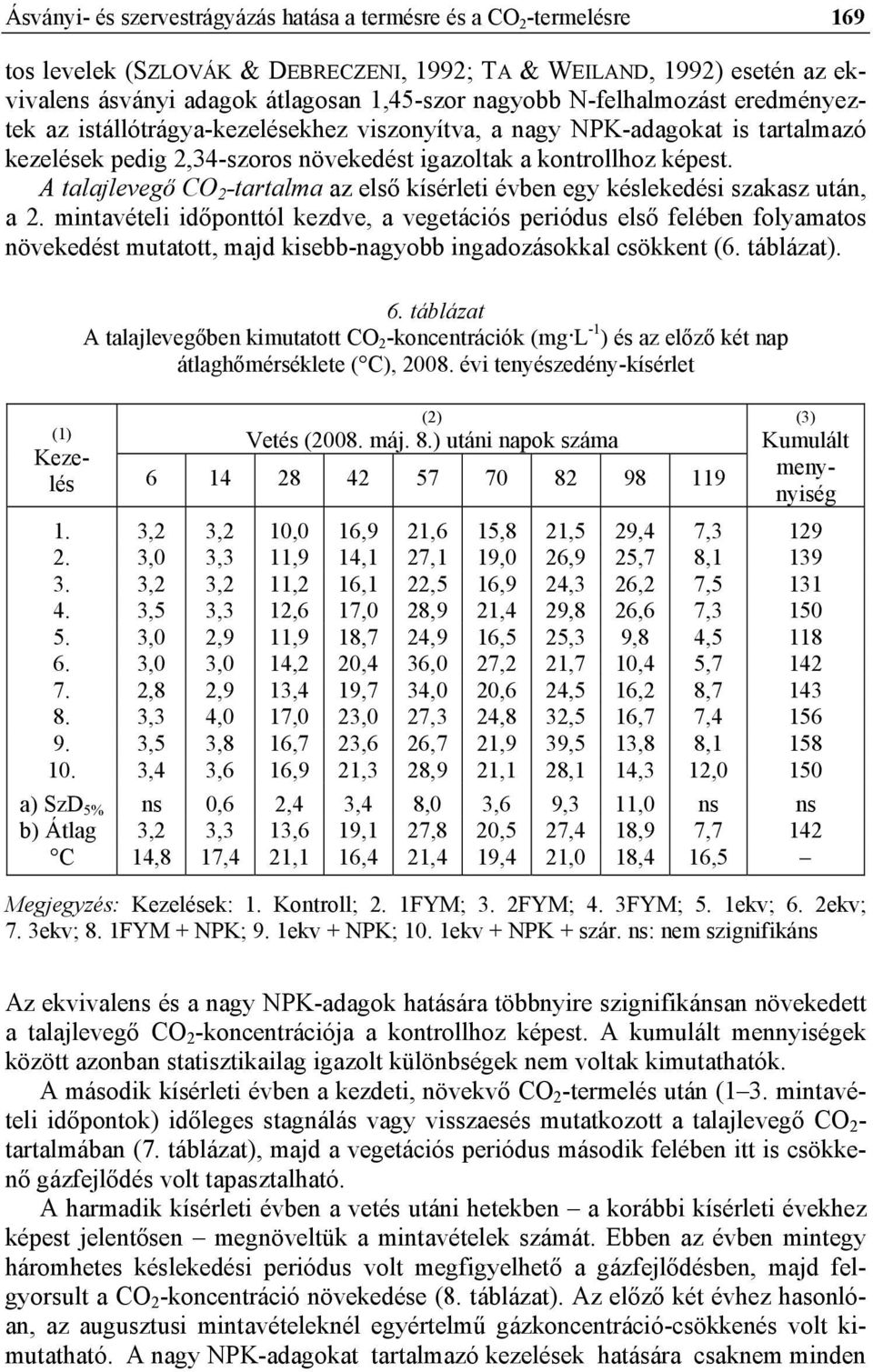 A talajlevegő CO 2 -tartalma az első kísérleti évben egy késlekedési szakasz után, a 2.