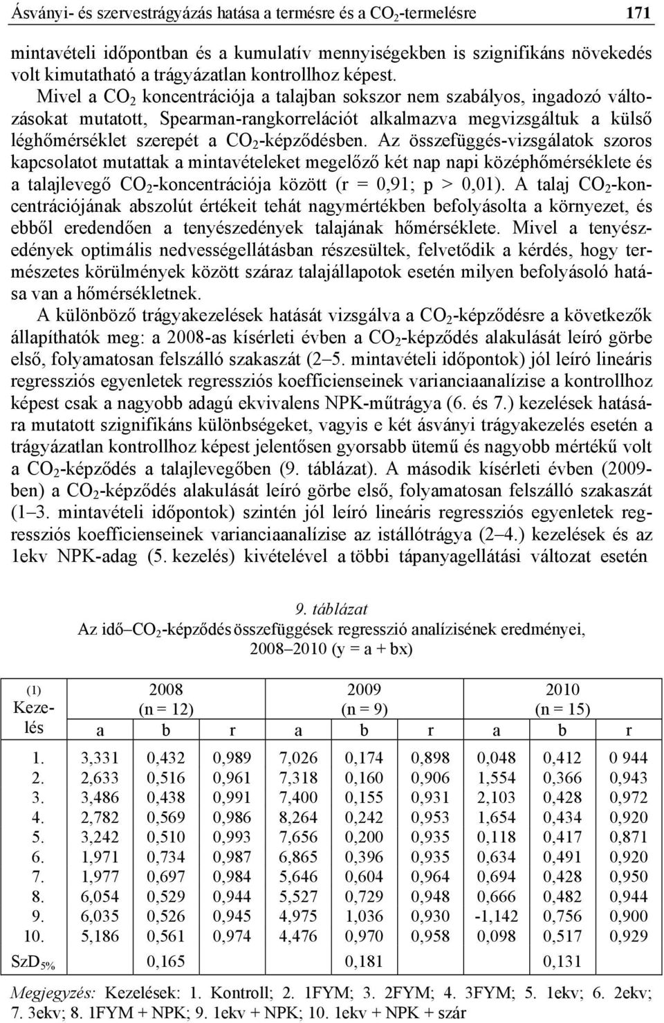 Mivel a CO 2 koncentrációja a talajban sokszor nem szabályos, ingadozó változásokat mutatott, Spearman-rangkorrelációt alkalmazva megvizsgáltuk a külső léghőmérséklet szerepét a CO 2 -képződésben.