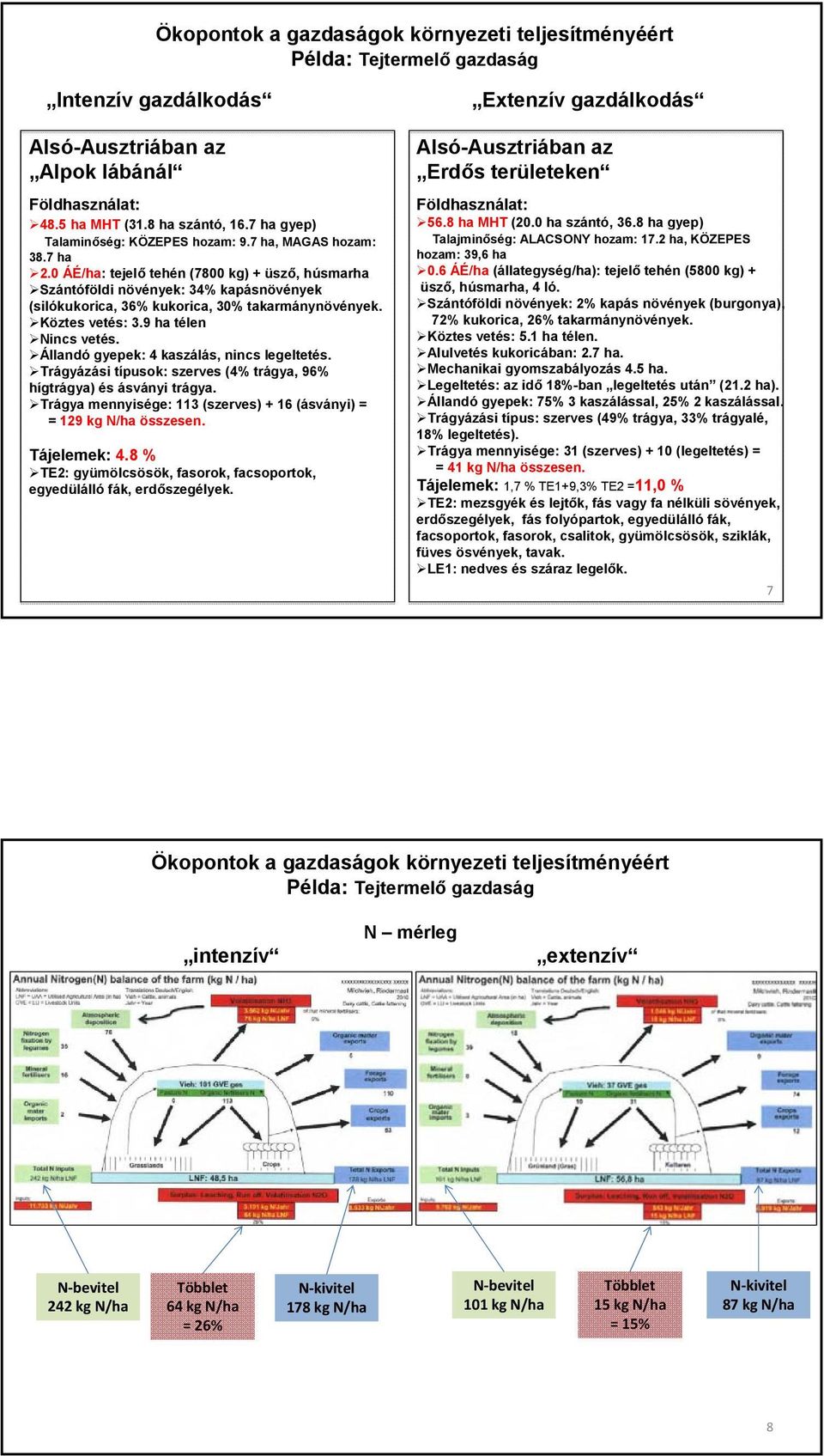 Állandó gyepek: 4 kaszálás, nincs legeltetés. Trágyázási típusok: szerves (4% trágya, 96% hígtrágya) és ásványi trágya. Trágya mennyisége: 113 (szerves) + 16 (ásványi) = = 129 kg N/ha összesen.