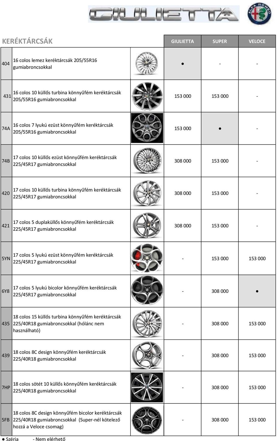 308 000 153 000 421 17 colos 5 duplaküllős könnyűfém keréktárcsák 308 000 153 000 5YN 17 colos 5 lyukú ezüst könnyűfém keréktárcsák 153 000 153 000 6Y8 17 colos 5 lyukú bicolor könnyűfém keréktárcsák