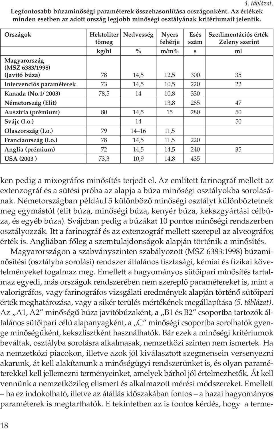 paraméterek 73 14,5 10,5 220 22 Kanada (No.1/ 2003) 78,5 14 10,8 330 Németország (Elit) 13,8 285 47 Ausztria (prémium) 80 14,5 15 280 50 Svájc (I.o.) 14 50 Olaszország (I.o.) 79 14 16 11,5 Franciaország (I.