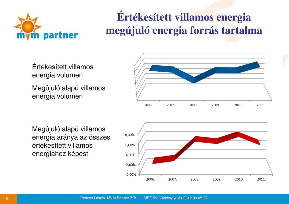 alapú villamos energia volumen Megújuló alapú villamos