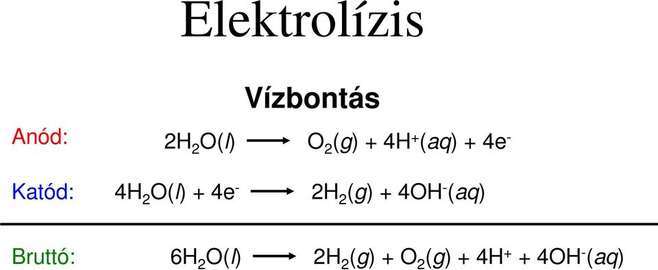 + 4e - 2H 2 (g) + 4OH - (aq) Bruttó: 6H 2