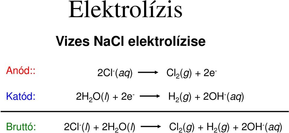 + 2e - H 2 (g) + 2OH - (aq) Bruttó: 2Cl -