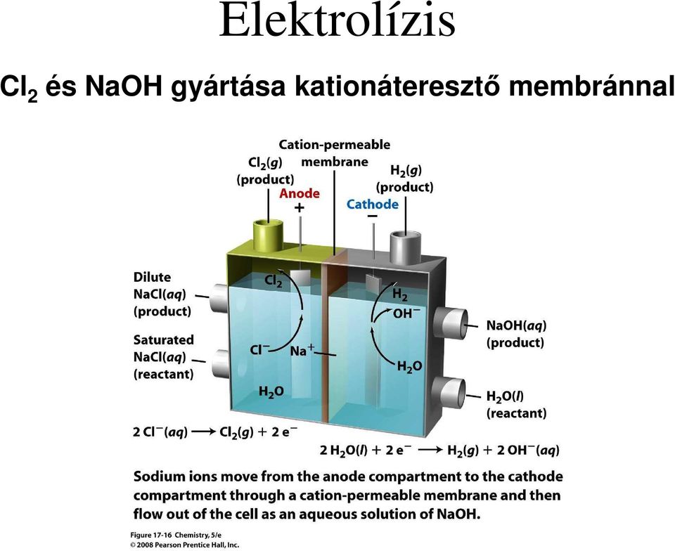 gyártása