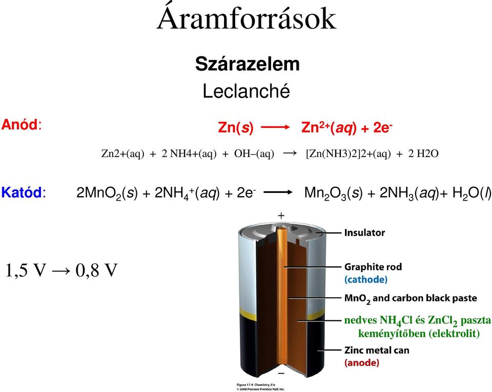 2MnO 2 (s) + 2NH 4+ (aq) + 2e - Mn 2 O 3 (s) + 2NH 3 (aq)+ H 2