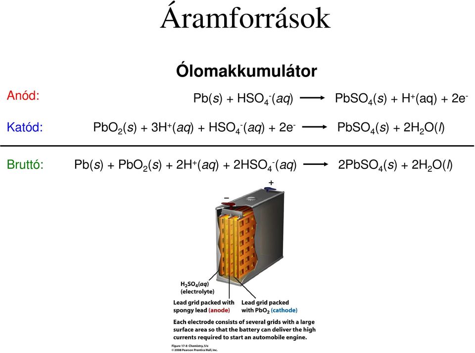 + H + (aq) + 2e - PbSO 4 (s) + 2H 2 O(l) Bruttó: Pb(s) +