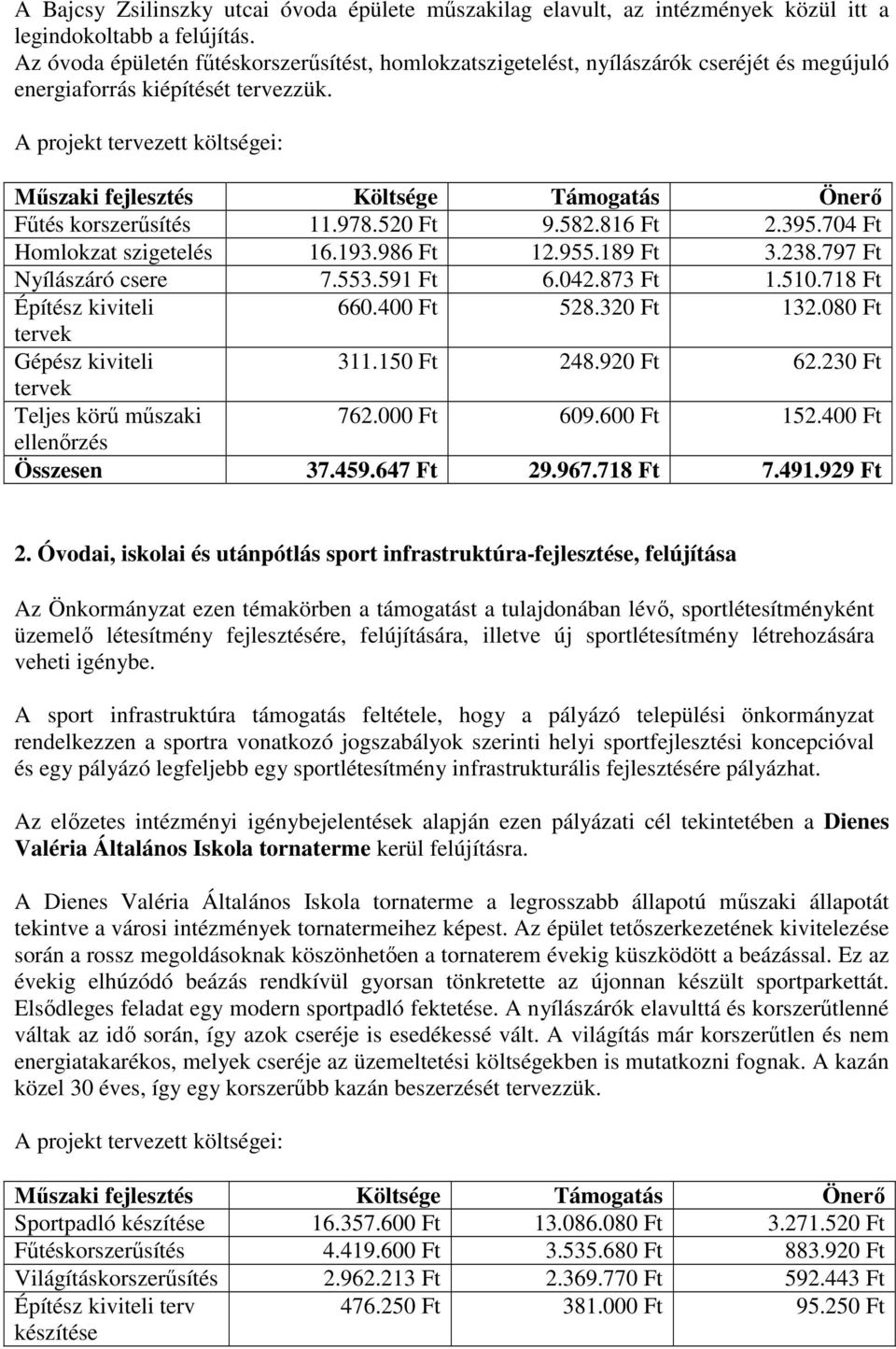 582.816 Ft 2.395.704 Ft Homlokzat szigetelés 16.193.986 Ft 12.955.189 Ft 3.238.797 Ft Nyílászáró csere 7.553.591 Ft 6.042.873 Ft 1.510.718 Ft Építész kiviteli 660.400 Ft 528.320 Ft 132.