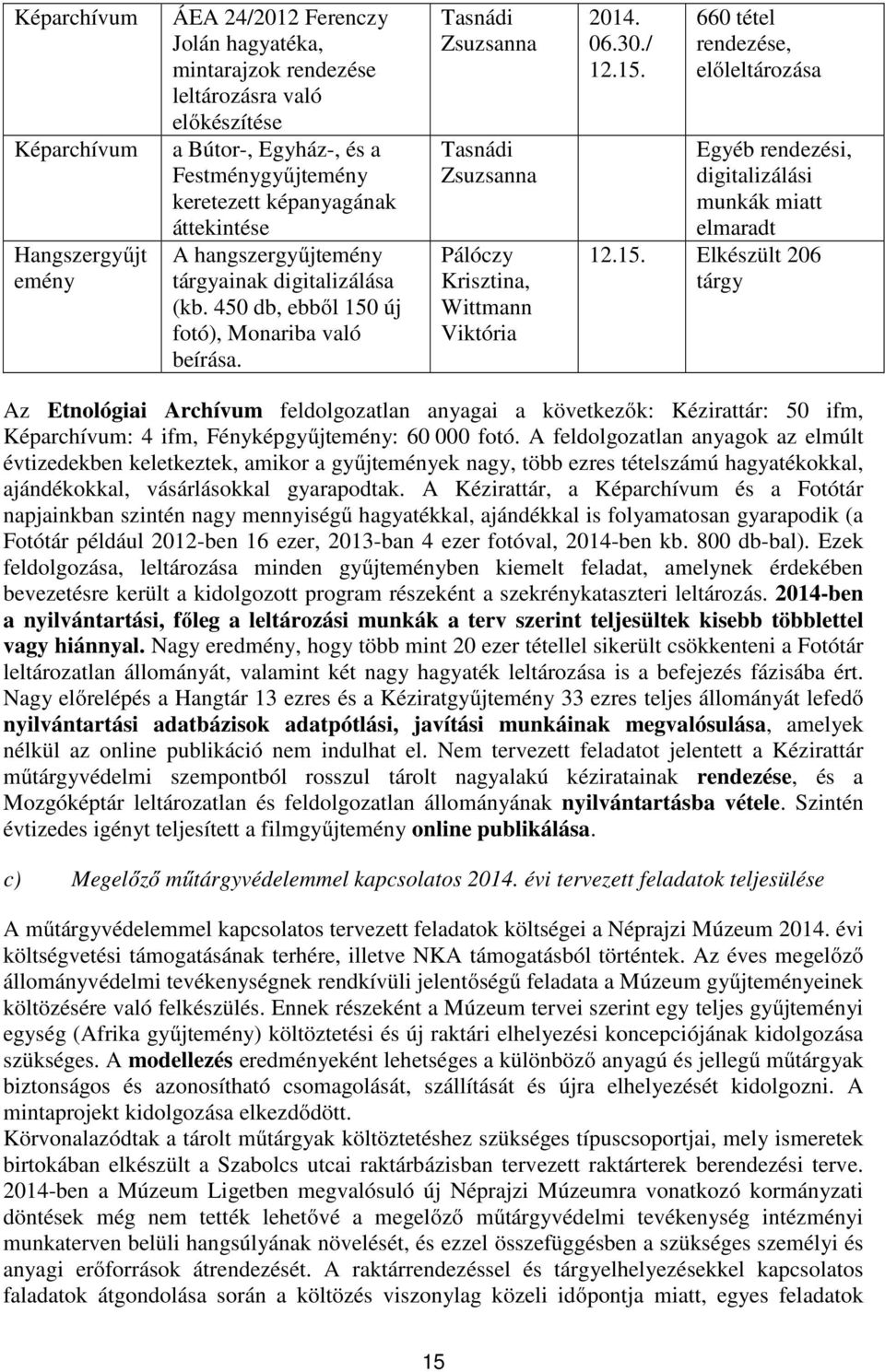Tasnádi Zsuzsanna Tasnádi Zsuzsanna Pálóczy Krisztina, Wittmann Viktória 2014. 06.30./ 12.15.