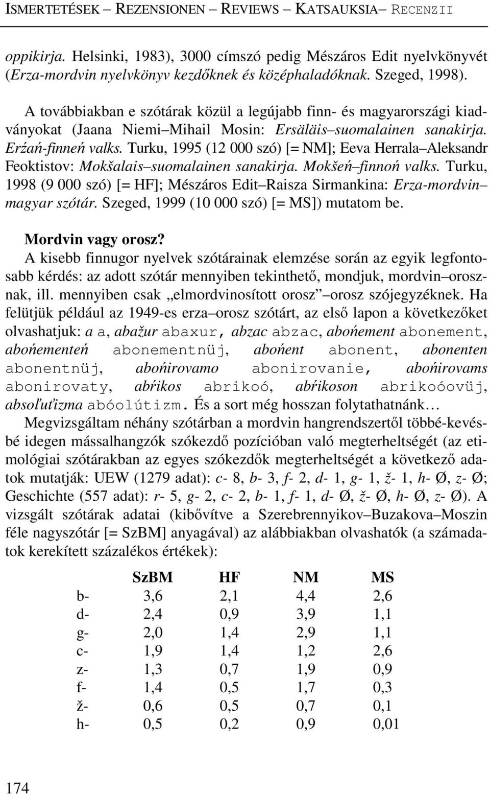 Turku, 1995 (12 000 szó) [= NM]; Eeva Herrala Aleksandr Feoktistov: Mokšalais suomalainen sanakirja. Mokšeń finnoń valks.