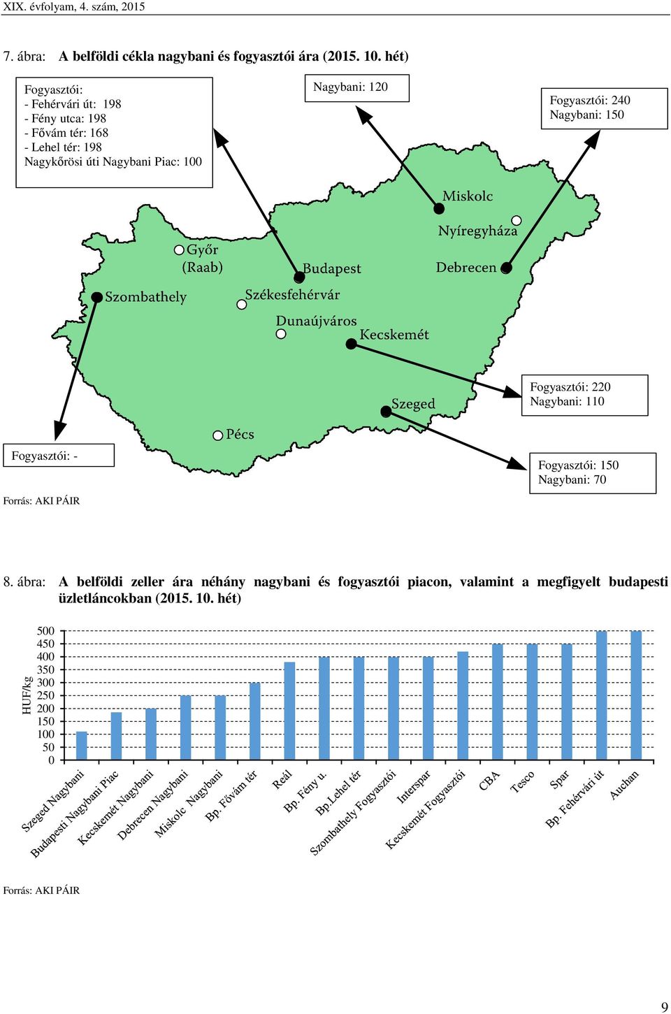 Nagybani: 120 Fogyasztói: 240 Nagybani: 150 Fogyasztói: 220 Nagybani: 110 Fogyasztói: - Fogyasztói: 150 Nagybani: 70 8.