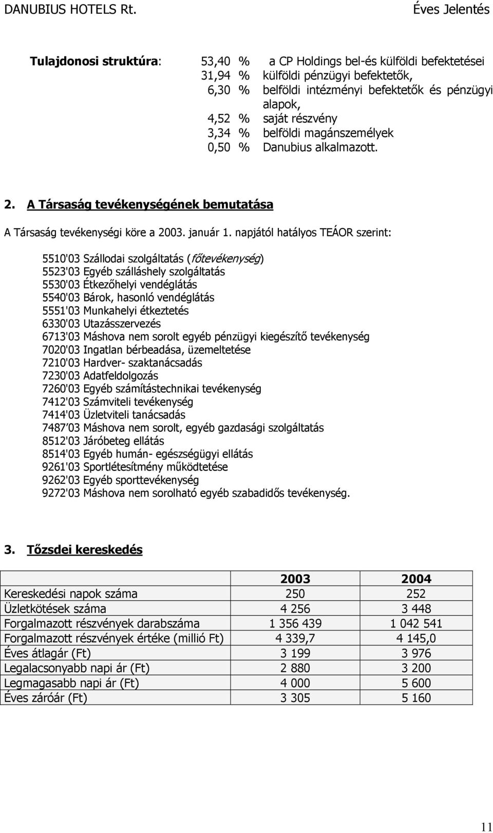 napjától hatályos TEÁOR szerint: 5510'03 Szállodai szolgáltatás ( őtevékenység) f 5523'03 Egyéb szálláshely szolgáltatás 5530'03 Étkezőhelyi vendéglátás 5540'03 Bárok, hasonló vendéglátás 5551'03