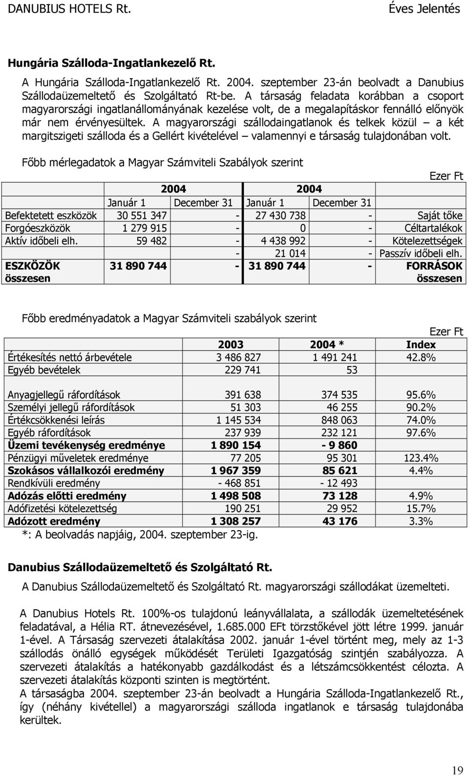 A magyarországi szállodaingatlanok és telkek közül a két margitszigeti szálloda és a Gellért kivételével valamennyi e társaság tulajdonában volt.