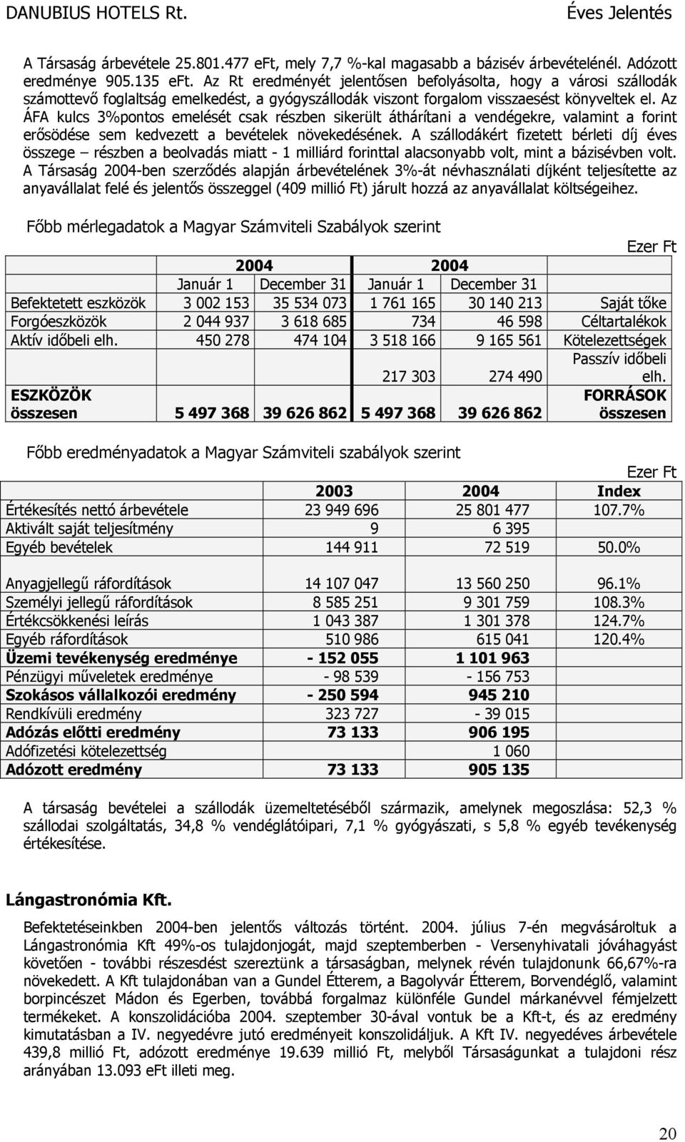 Az ÁFA kulcs 3%pontos emelését csak részben sikerült áthárítani a vendégekre, valamint a forint erősödése sem kedvezett a bevételek növekedésének.