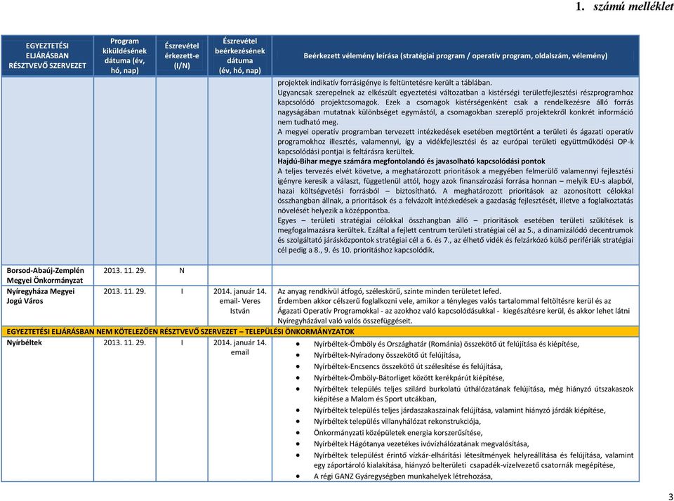 Ezek a csomagok kistérségenként csak a rendelkezésre álló forrás nagyságában mutatnak különbséget egymástól, a csomagokban szereplő projektekről konkrét információ nem tudható meg.