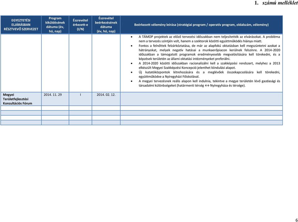 A 2014-2020 időszakban a támogatott programok eredményesebb megvalósítására kell törekedni, és a képzések területén az állami oktatási intézményeket preferálni.