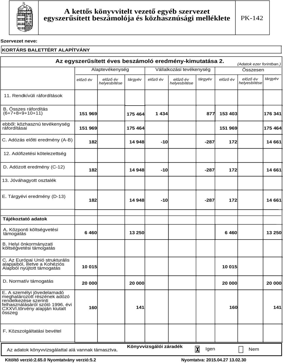 Összes ráfordítás (6+7+8+9+10+11) ebből: közhasznú tevékenység ráfordításai C.