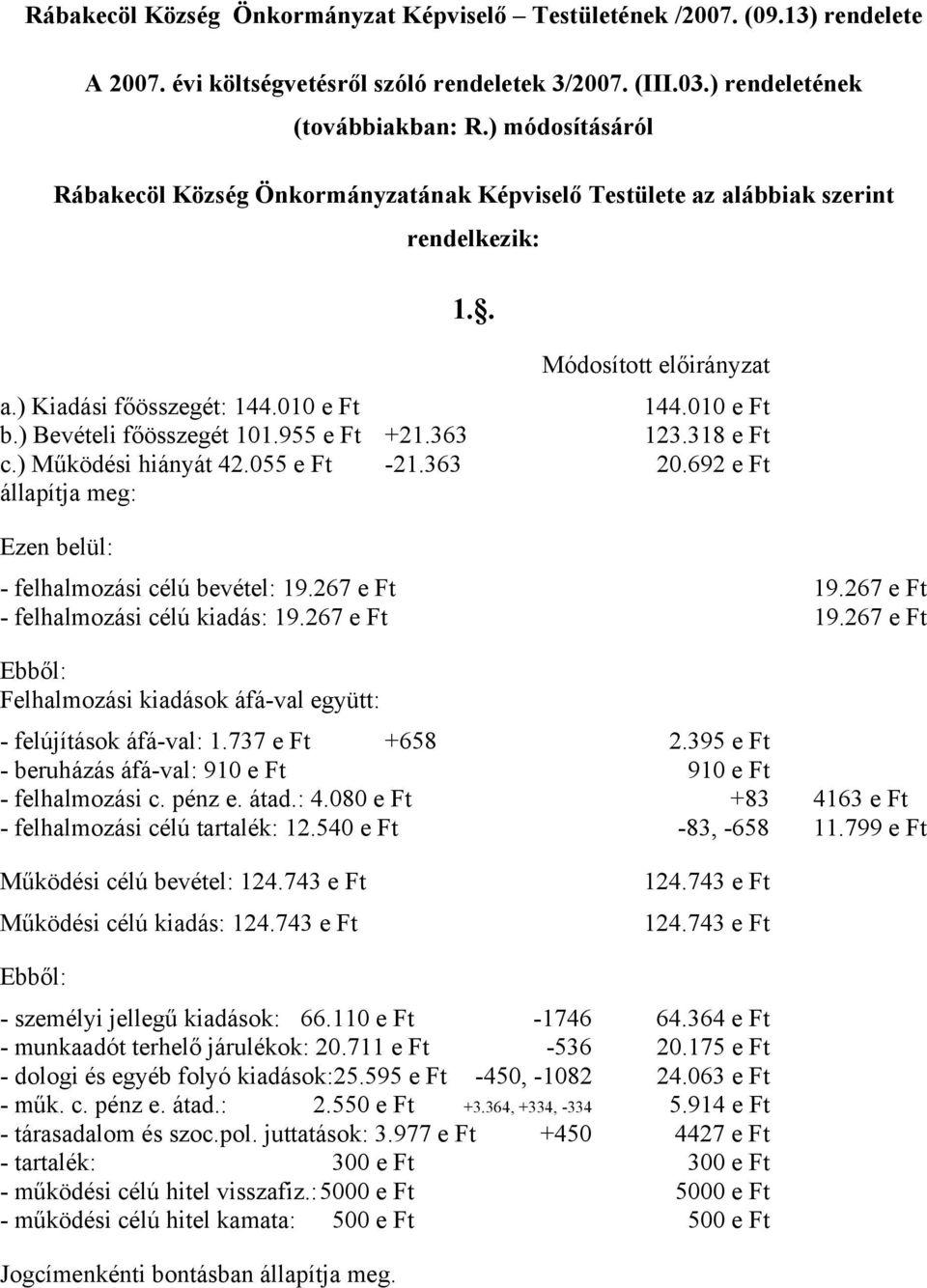 ) Bevételi főösszegét 101.955 e Ft +21.363 123.318 e Ft c.) Működési hiányát 42.055 e Ft -21.363 20.692 e Ft állapítja meg: Ezen belül: - felhalmozási célú bevétel: 19.267 e Ft 19.