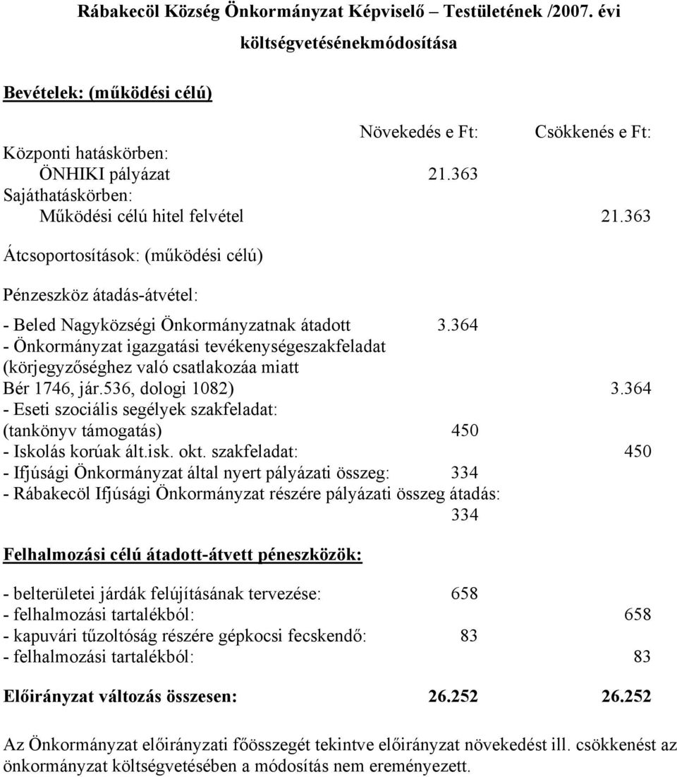 364 - Önkormányzat igazgatási tevékenységeszakfeladat (körjegyzőséghez való csatlakozáa miatt Bér 1746, jár.536, dologi 1082) 3.