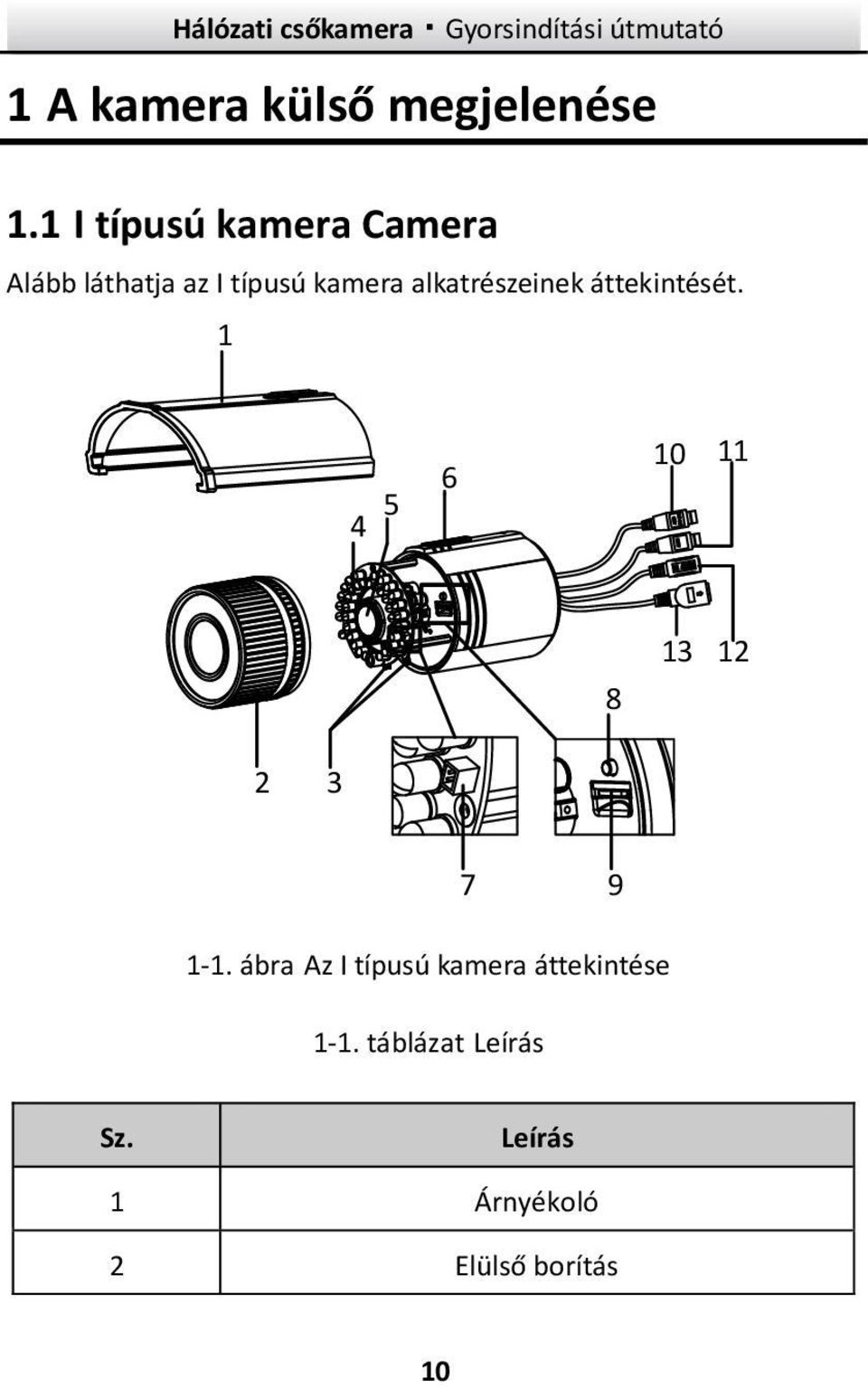 alkatrészeinek áttekintését. 1 5 4 6 10 11 8 13 12 2 3 7 9 1-1.