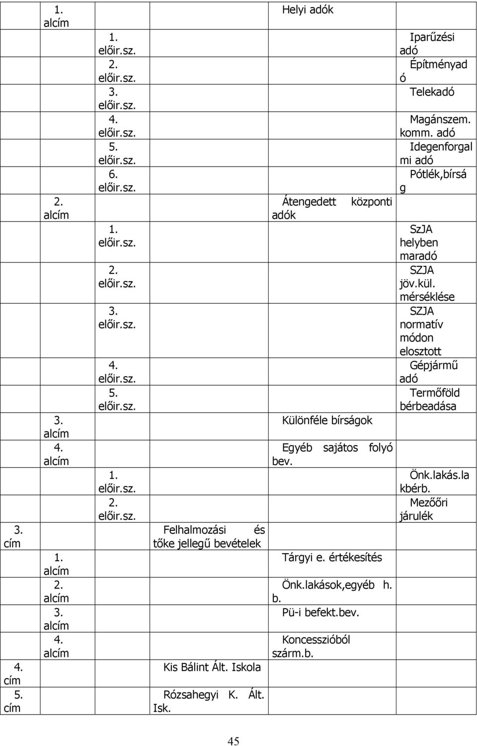 b. Iparűzési adó Építményad ó Telekadó Magánszem. komm. adó Idegenforgal mi adó Pótlék,bírsá g SzJA helyben maradó SZJA jöv.kül.