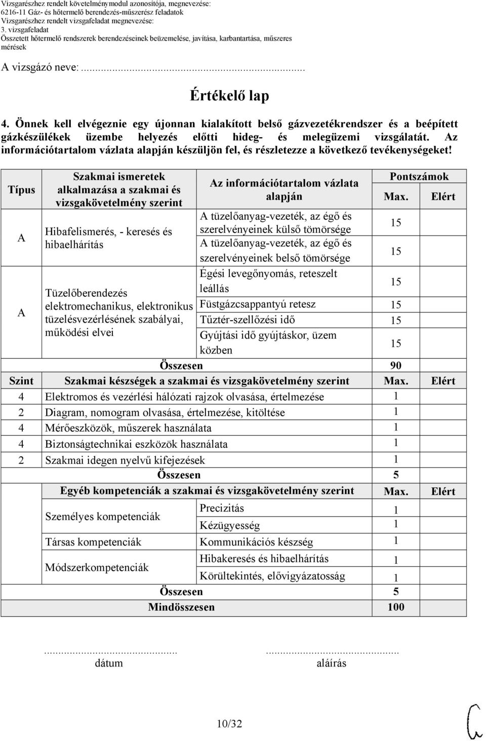 Típus Szakmai ismeretek alkalmazása a szakmai és vizsgakövetelmény szerint Az információtartalom vázlata alapján Pontszámok Max.