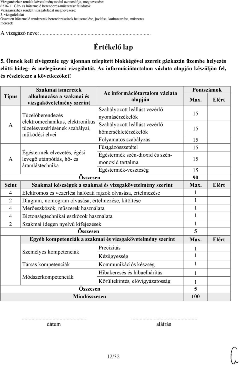 Típus Szakmai ismeretek alkalmazása a szakmai és vizsgakövetelmény szerint Az információtartalom vázlata alapján Pontszámok Max.