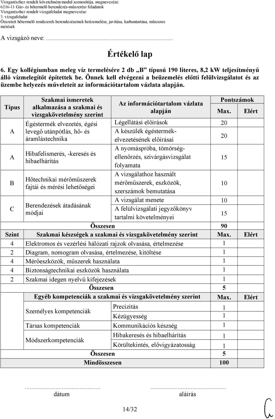 Típus Szakmai ismeretek alkalmazása a szakmai és vizsgakövetelmény szerint Égéstermék elvezetés, égési levegő utánpótlás, hő- és áramlástechnika Az információtartalom vázlata alapján Pontszámok Max.