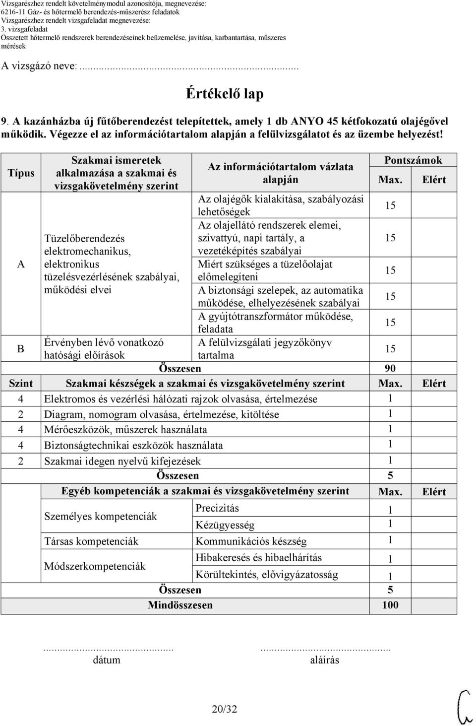 Típus Szakmai ismeretek alkalmazása a szakmai és vizsgakövetelmény szerint Az információtartalom vázlata alapján Pontszámok Max.