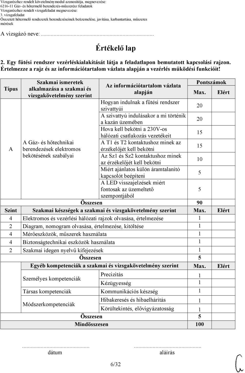 Típus Szakmai ismeretek alkalmazása a szakmai és vizsgakövetelmény szerint Az információtartalom vázlata alapján Pontszámok Max.